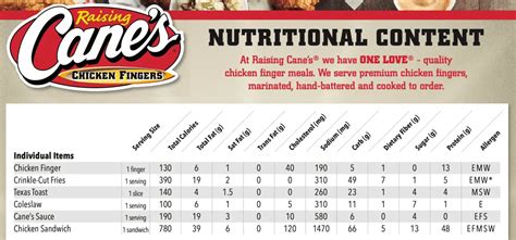 Cane's sauce nutrition facts. Things To Know About Cane's sauce nutrition facts. 